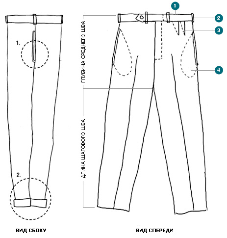 Фото мужской костюм качество ткани пошив модель брюки размер мужских костюмов